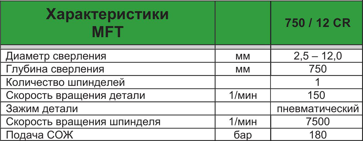 Станок для глубокого сверления I.M.S.A MFT 750 / 12 CR  (Италия)